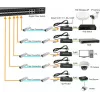 Meediumimuundur LevelOne GVT-1001 üliõhuke RJ45 SFP-le