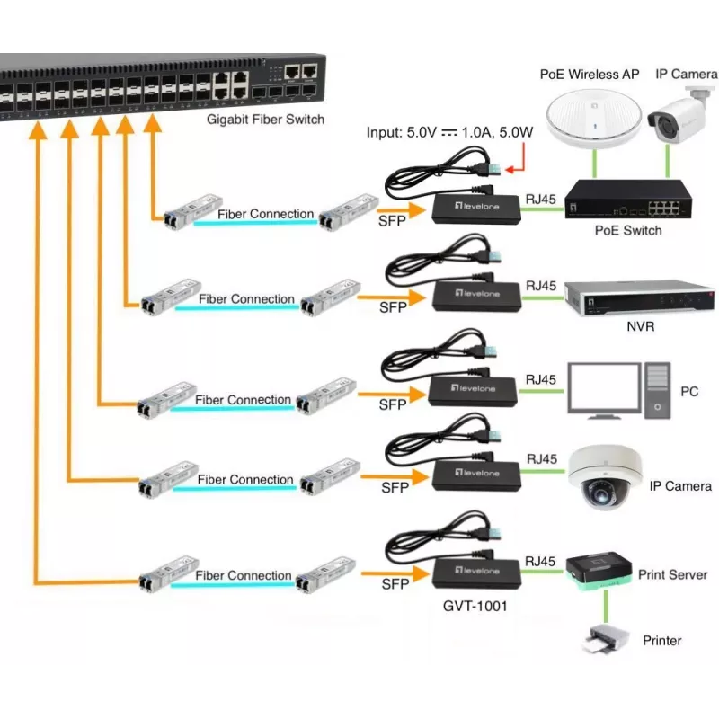 Meediumimuundur LevelOne GVT-1001 üliõhuke RJ45 SFP-le