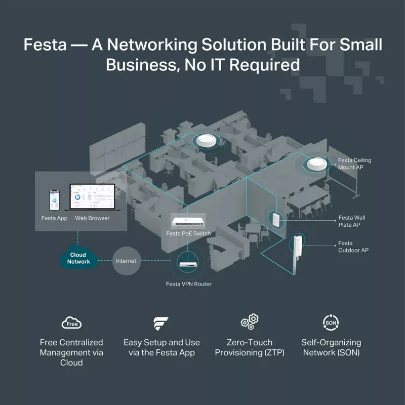 TP-Link FESTA FR365 traadita ruuter Gigabit Ethernet kaheribaline (2,4 GHz + 5 GHz või 2,4 GHz + 6 GHz) valge