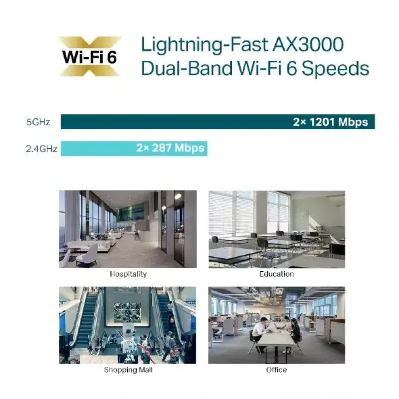 Pöörduspunkt TP-Link Omada AX3000 Wi-Fi 6 2,4 GHz 5 GHz