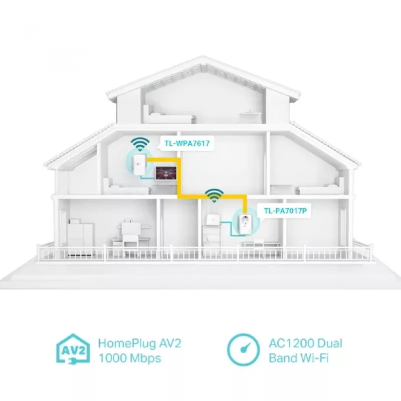 TP-Link TL-WPA7619 KIT 1000 Mbit/s Ethernet LAN Wi-Fi Valge 2 tk