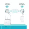 TP-Link TL-WPA7619 KIT 1000 Mbit/s Ethernet LAN Wi-Fi Valge 2 tk