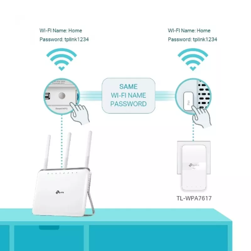 TP-Link TL-WPA7619 KIT 1000 Mbit/s Ethernet LAN Wi-Fi Valge 2 tk