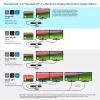 Kensington SD5760T Thunderbolt 4 kahe 4K ekraaniga dokkimisjaam, 96W toiteedastusega