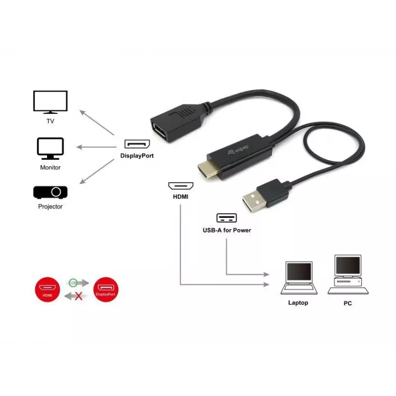 HDMI-DisplayPorti adapter Equip 119039