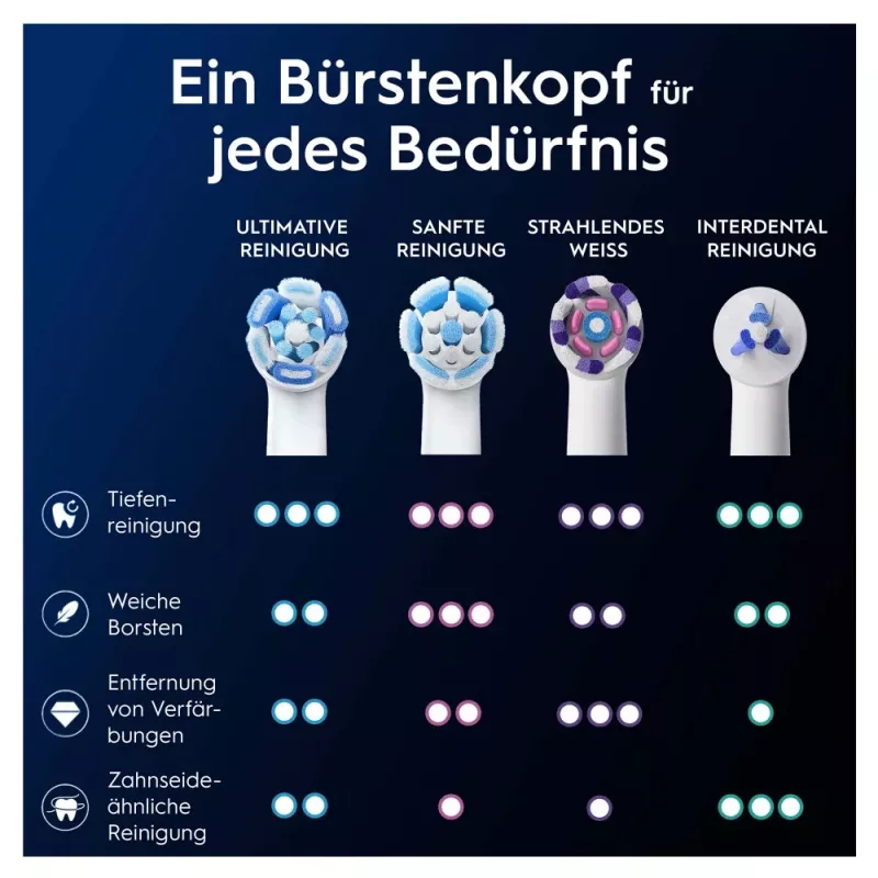 Oral-B iO Ultimate Clean asendusharjapead, valge, 2 tk