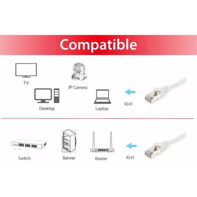 Equip Cat.6A S/FTP ühenduskaabel, valge, 0,15m, 0,15 m, Cat6a, S/FTP (S-STP), RJ-45, RJ-45, valge