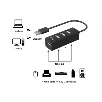 Equip 4-pordiline USB 2.0 jaotur, USB 2.0, USB 2.0, 480 Mbit/s, Must, Hiina, CE, RoHS