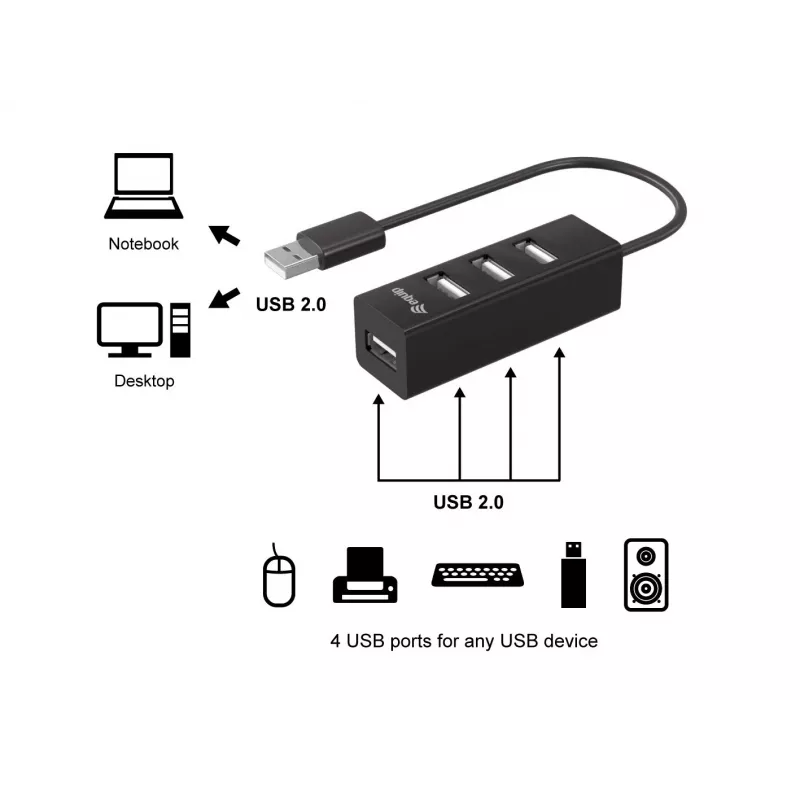 Equip 4-pordiline USB 2.0 jaotur, USB 2.0, USB 2.0, 480 Mbit/s, Must, Hiina, CE, RoHS