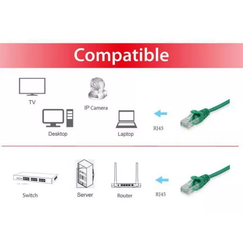 Equip Cat.6 U/UTP ühenduskaabel, 0,15 m, roheline, 0,15 m, Cat6, U/UTP (UTP), RJ-45, RJ-45, roheline