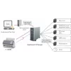 Ricoh fi-7300NX ADF-skanner 600 x 600 DPI A4 Hall, Valge