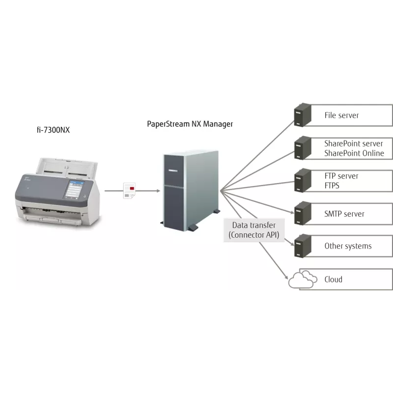 Ricoh fi-7300NX ADF-skanner 600 x 600 DPI A4 Hall, Valge