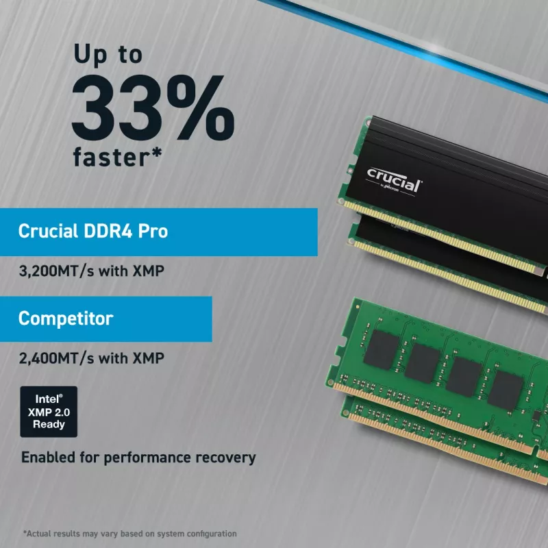 Crucial Pro 32GB DDR4-3200 CL22 UDIMM lauaarvuti mälu (CP32G4DFRA32A)