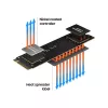 SSD-ketas Samsung 250 GB M.2 PCI Express 3.0 NVMe MZ-V8V250BW