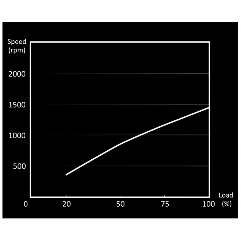 be quiet Light Wings 140mm ARGB PWM ventilaator must