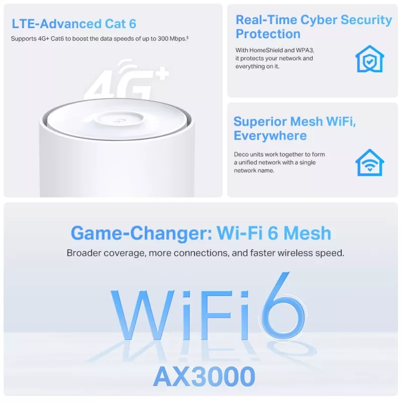 TP-Link 4G+ AX3000 Whole Home Mesh WiFi 6 Gateway, valge, sisemine, Mesh-ruuter, ≤20 dBm (2,4 GHz); ≤23 dBm (5 GHz), kahesageduslik (2,4 GHz / 5 GHz), Wi-Fi 6 (802.11ax)