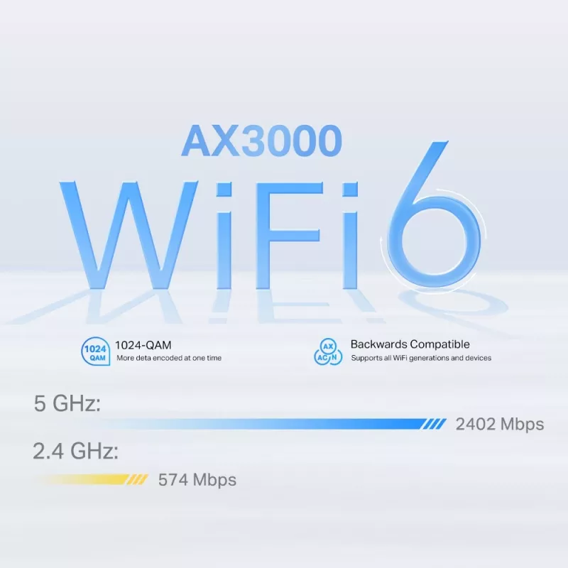TP-Link 4G+ AX3000 Whole Home Mesh WiFi 6 Gateway, valge, sisemine, Mesh-ruuter, ≤20 dBm (2,4 GHz); ≤23 dBm (5 GHz), kahesageduslik (2,4 GHz / 5 GHz), Wi-Fi 6 (802.11ax)