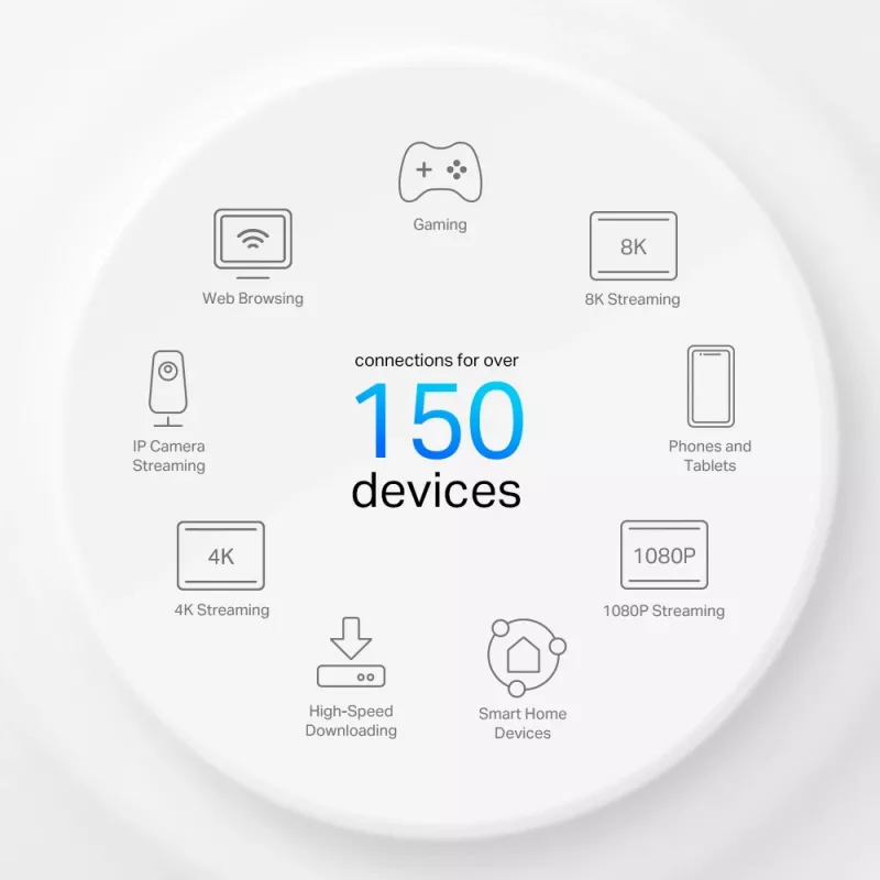 TP-Link 4G+ AX3000 Whole Home Mesh WiFi 6 Gateway, valge, sisemine, Mesh-ruuter, ≤20 dBm (2,4 GHz); ≤23 dBm (5 GHz), kahesageduslik (2,4 GHz / 5 GHz), Wi-Fi 6 (802.11ax)