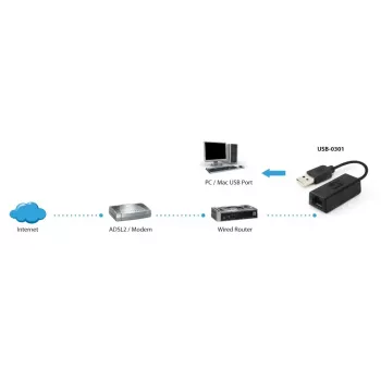 Võrguadapter LevelOne USB-0301 Fast Ethernet