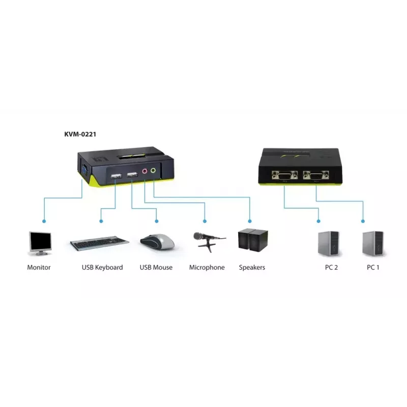 LevelOne 2-pordiline USB VGA KVM-lüliti, helitoega