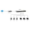 LevelOne 16-pordiline gigabit-kommutaator, haldamata, Gigabit Ethernet (10/100/1000), täisdupleks, riiulisse paigaldatav