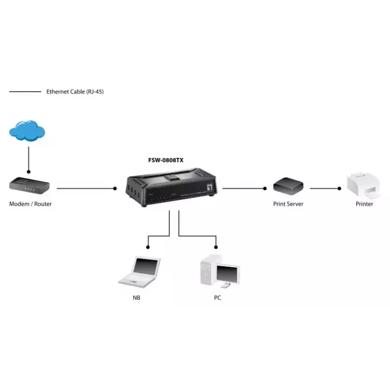 Haldamata kommutaator LevelOne FSW-0808TX 8-pordiline Fast Ethernet