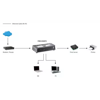 LevelOne 5-pordiline Fast Ethernet Switch, haldamata, Fast Ethernet (10/100), täisdupleks