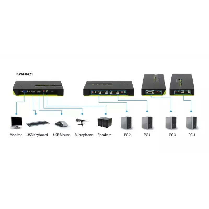 LevelOne 4-pordiline USB VGA KVM-lüliti, helitugi