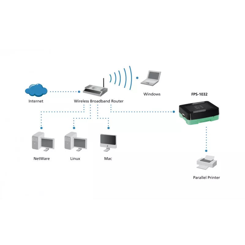 LevelOne USB-prindiserver, Must, Roheline, Aktiivsus, Link, Toide, Olek, Päritolumaa: Taiwan, Ethernet LAN, IEEE 802.3, IEEE 802.3u, 10,100 Mbit/s