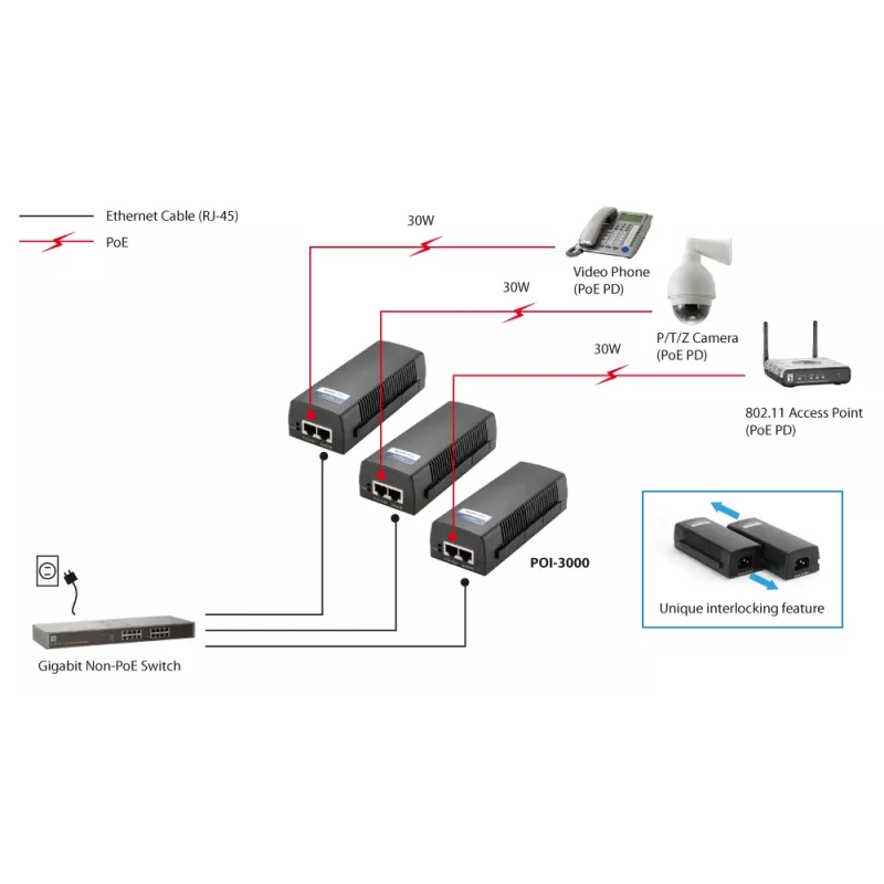 LevelOne Gigabit PoE-sisestaja, 802.3at/af PoE, 30W