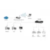 LevelOne prindiserver, 2 x USB, 1 x paralleel, Hall, Aktiivsus, Ühendus, Toide, Olek, Taiwan, Ethernet LAN, IEEE 802.3, IEEE 802.3u, 10,100 Mbit/s