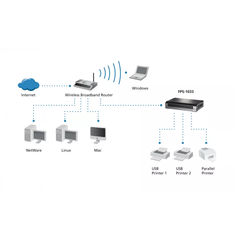 LevelOne prindiserver, 2 x USB, 1 x paralleel, Hall, Aktiivsus, Ühendus, Toide, Olek, Taiwan, Ethernet LAN, IEEE 802.3, IEEE 802.3u, 10,100 Mbit/s