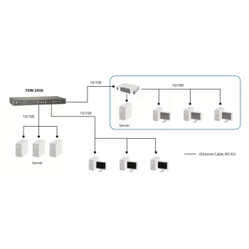 LevelOne 24-pordine kiire Etherneti kommutaator, haldamata, kiire Ethernet (10/100), täisdupleks, raamile paigaldatav