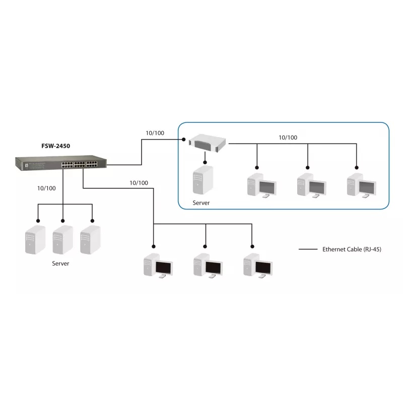 LevelOne 24-pordine kiire Etherneti kommutaator, haldamata, kiire Ethernet (10/100), täisdupleks, raamile paigaldatav
