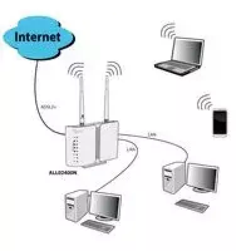 Traadita ruuter ALLNET ALL-WR02400N Wi-Fi 4 802.11n