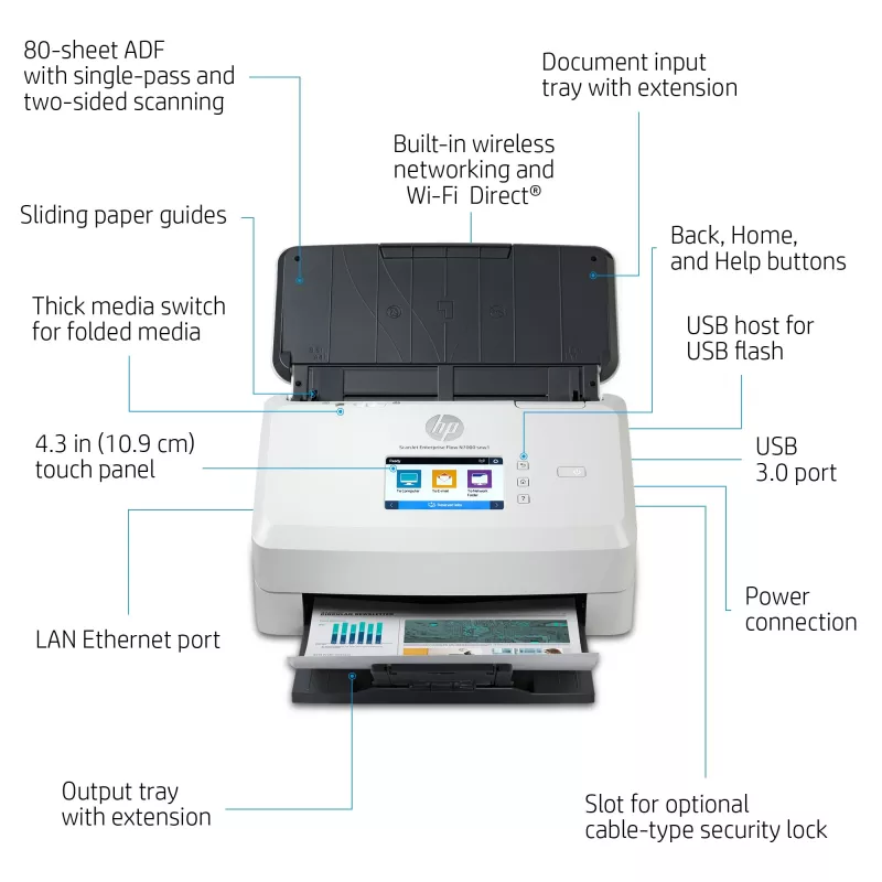 HP Scanjet Enterprise Flow N7000 lehtskanner 600 x 600 DPI A4 Valge