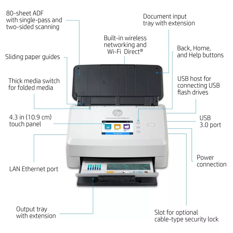 HP Scanjet Enterprise Flow N7000 lehtskanner 600 x 600 DPI A4 Valge