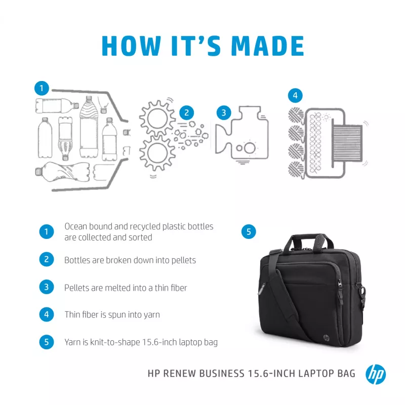 HP Renew Business 15,6-tolline sülearvutikott, Messenger-tüüpi ümbris, 39,6 cm (15,6 tolli), 610 g