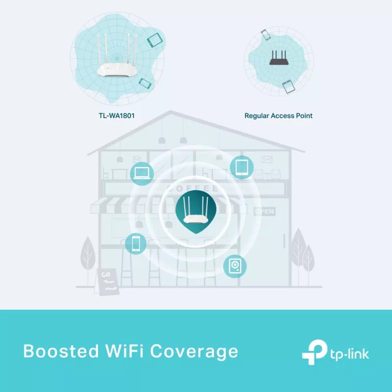 TP-Link AX1800 Gigabit Wi-Fi 6 pääsupunkt, 2,4 GHz, 5 GHz, 1201 Mbit/s, SNMP, WPA, WPA-Enterprise, WPA2, WPA2-Enterprise, WPA3