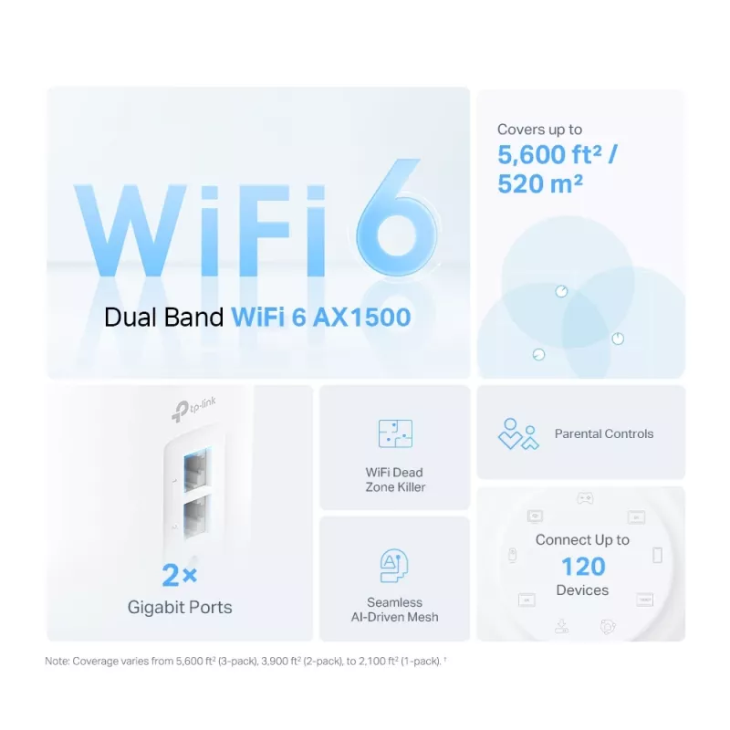 TP-Link AX1500 kogu kodu Mesh Wi-Fi 6 süsteem, 3-pakk, valge