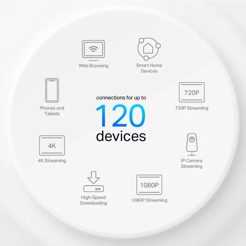 TP-Link AX1500 kogu kodu Mesh Wi-Fi 6 süsteem, 3-pakk, valge