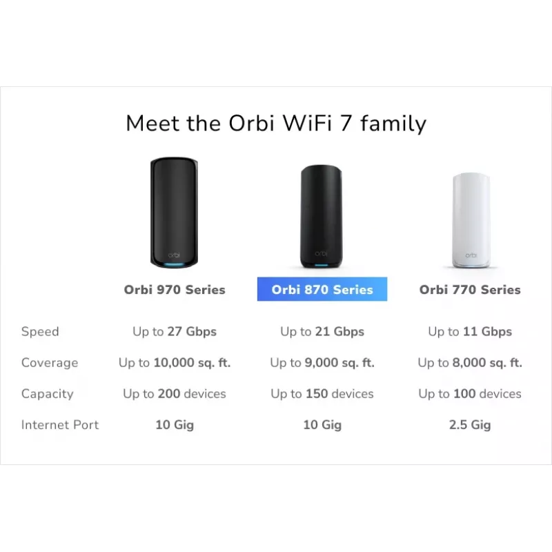 NETGEAR Orbi 870 kolmeribaline (2,4 GHz / 5 GHz / 6 GHz) Wi-Fi 7 (802.11be) Must 4 sisemist