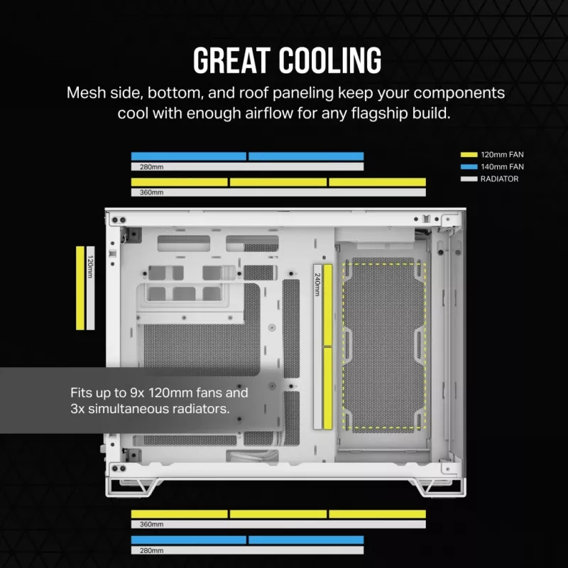 CORSAIR PC-korpus – 2500X keskmise suurusega kahekambriline PC-korpus – valge