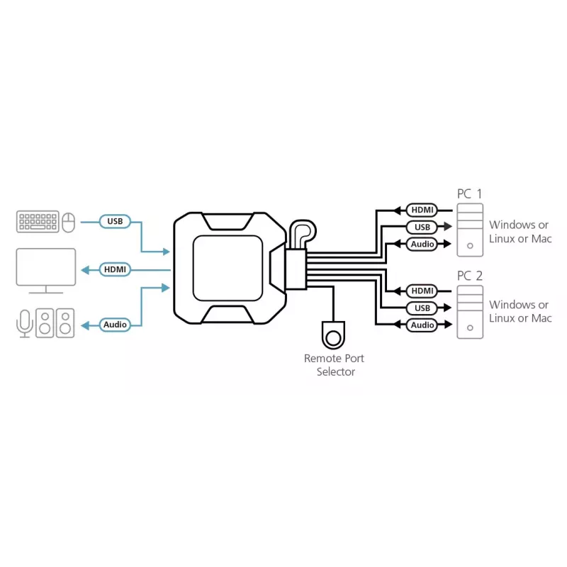 ATEN 2-pordiline USB 4K HDMI kaabliga KVM-lüliti kaugportvalijaga