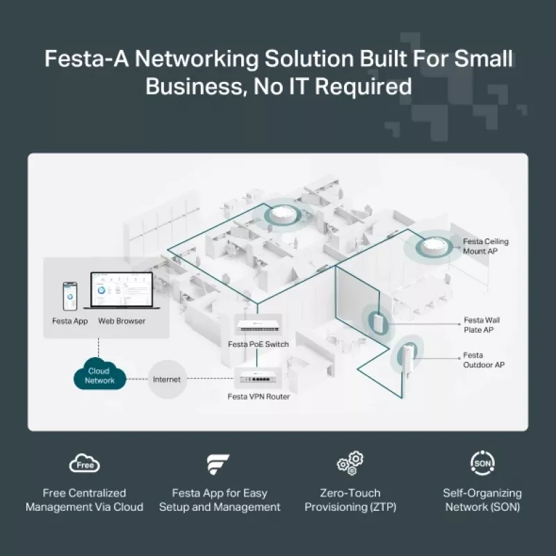 TP-Link Festa F65 3000 Mbit/s Valge Power over Ethernet (PoE)