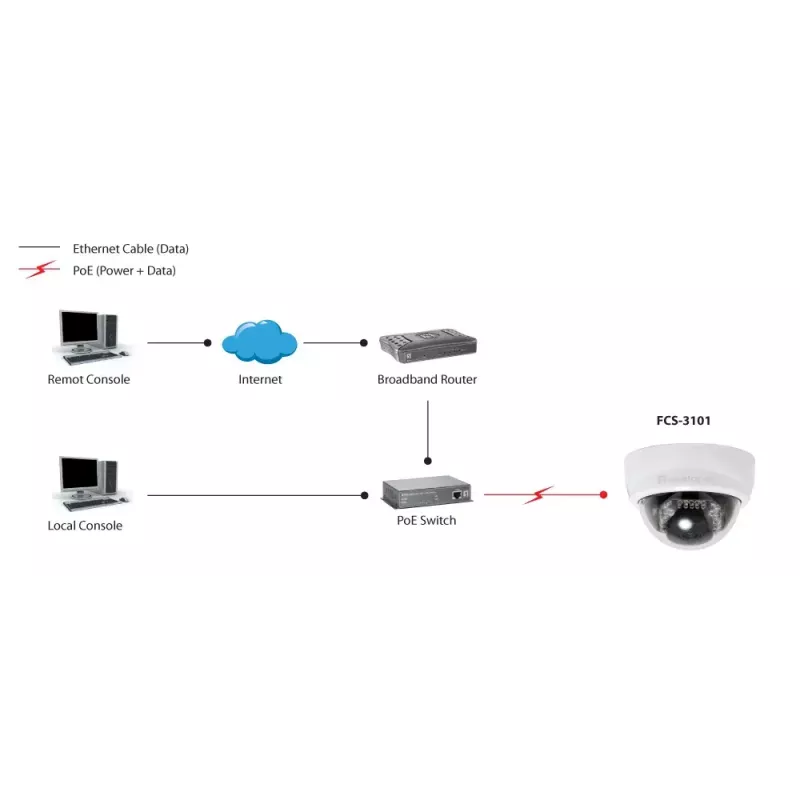 LevelOne fikseeritud kupliga IP-võrgukaamera, 2-megapikslit, 802.3af PoE, IR LED-id