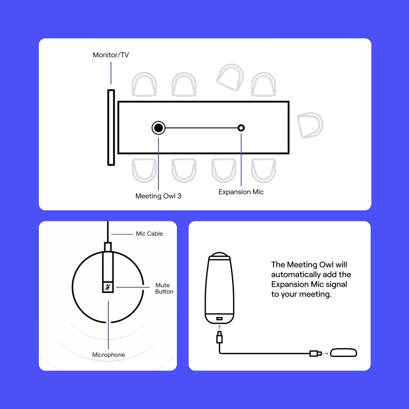 Konverentsimikrofon Owl Labs Expansion Mic EXM100-1000 Cardioid Wired