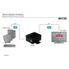 DIGITUS HDMI High Speed Repeater Video eraldusvõime 1080p, ribalaius 225MHz seinale paigaldatav