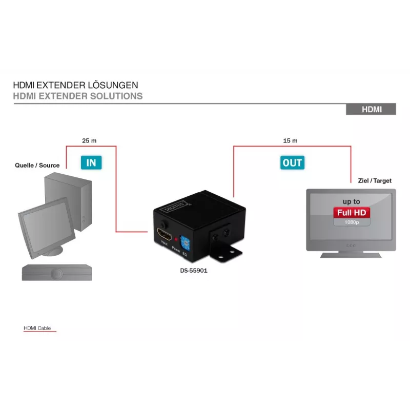 DIGITUS HDMI High Speed Repeater Video eraldusvõime 1080p, ribalaius 225MHz seinale paigaldatav