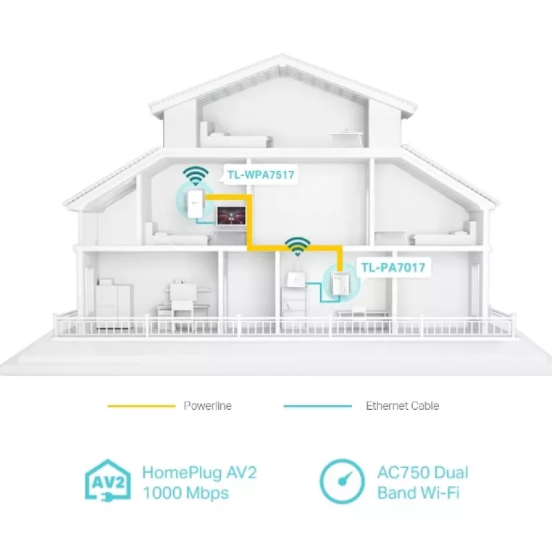 TP-Link TL-WPA7519 KIT 1000 Mbit/s Ethernet LAN Wi-Fi Valge 2 tk